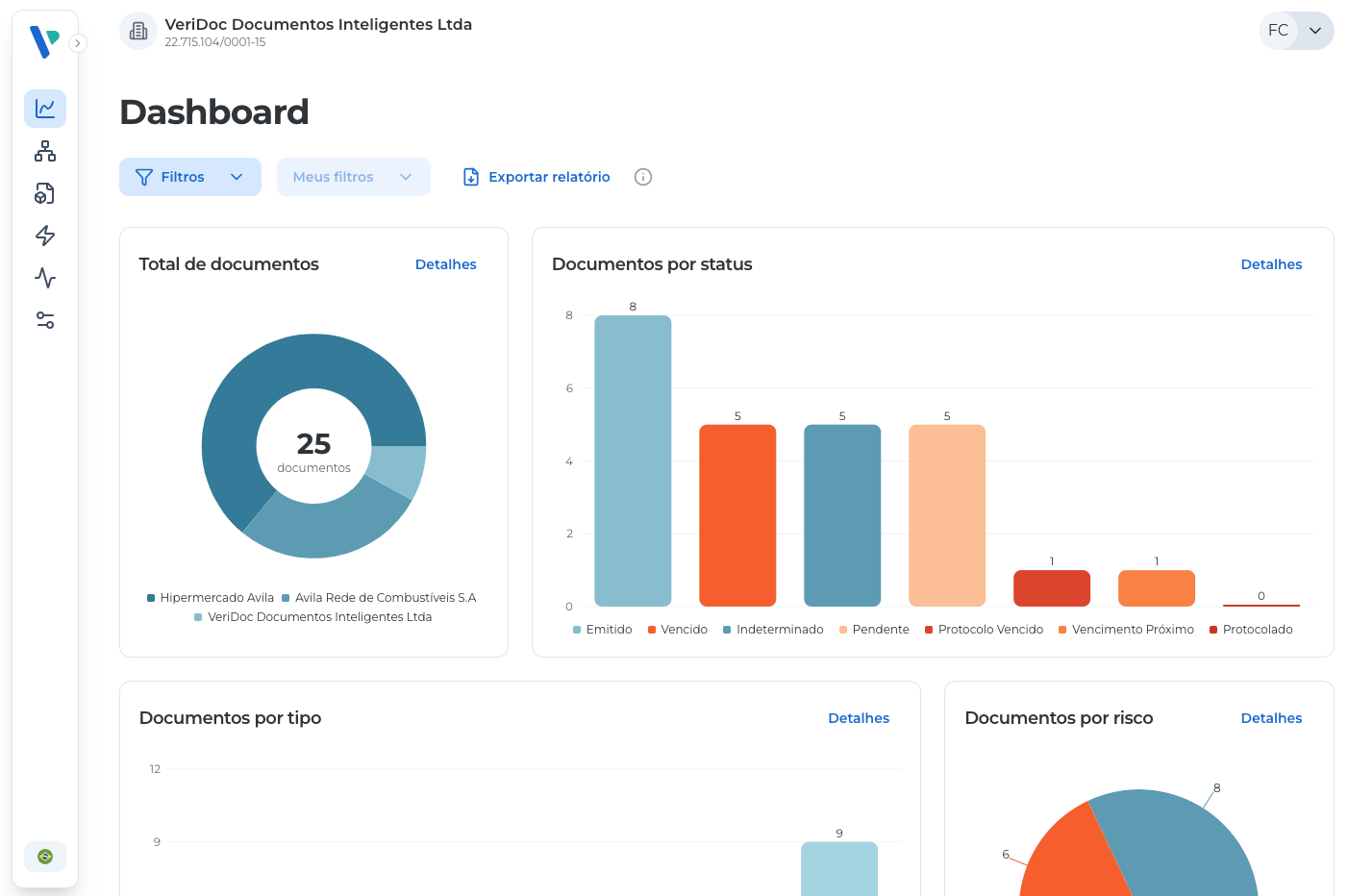 Prévia com tema claro do dashboard com relatório de documentos gerenciados pela VeriDoc